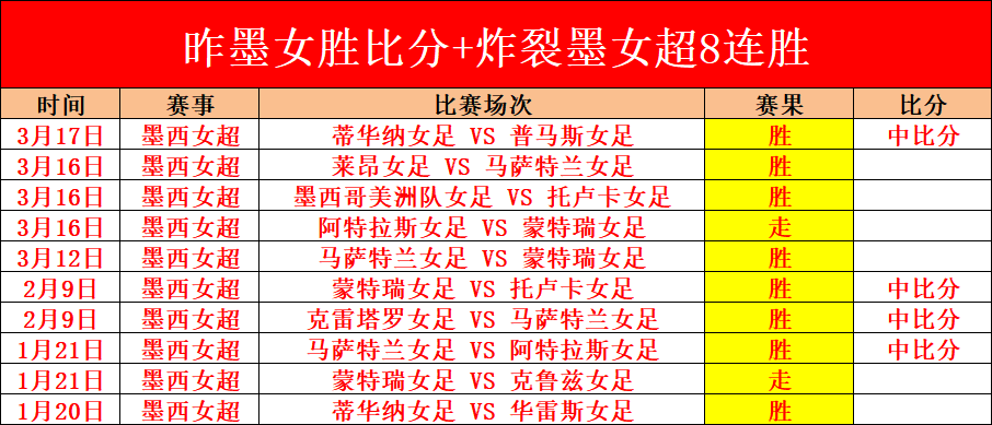 巴特勒与库,里加盟勇士,杜兰特金州,广州赛马会,广州赛马,赛马活动,马术赛事