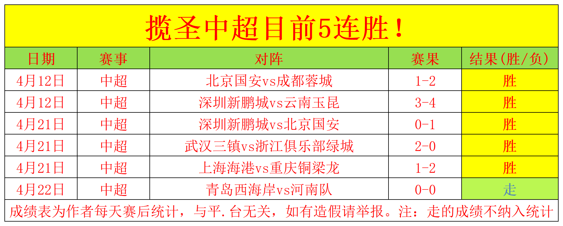 泰山对决菲,律宾冠军,亚冠战场迎,广州赛马会,广州赛马,赛马活动,马术赛事