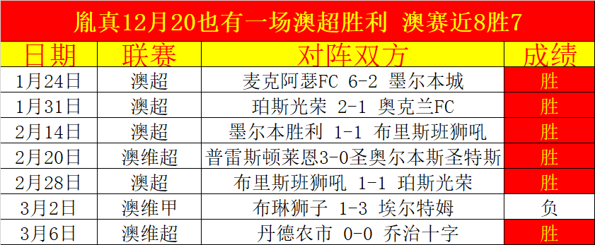 大乐透期号,分析,专家阿莱格,广州赛马会,广州赛马,赛马活动,马术赛事