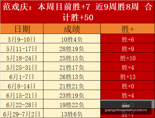 世界杯五连,冠之谜,幕后真相,广州赛马会,广州赛马,赛马活动,马术赛事