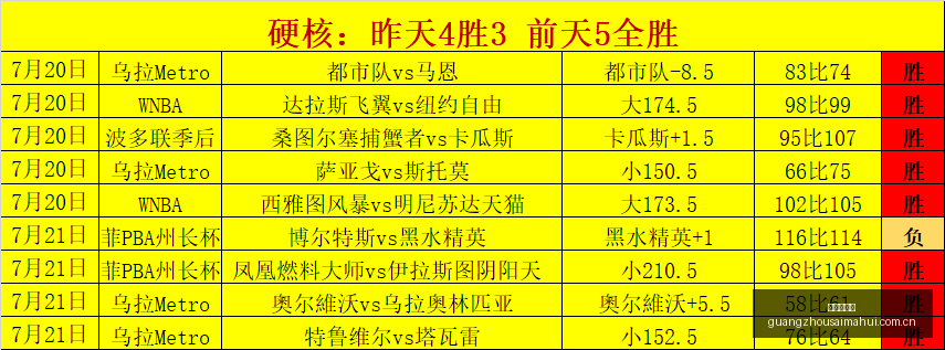 广州赛马会,广州赛马,赛马活动,广州赛马会,广州赛马,赛马活动,马术赛事