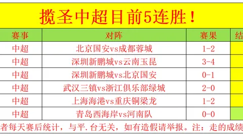 泰山对决菲律宾冠军：亚冠战场迎接6名外援及归化球员加盟！