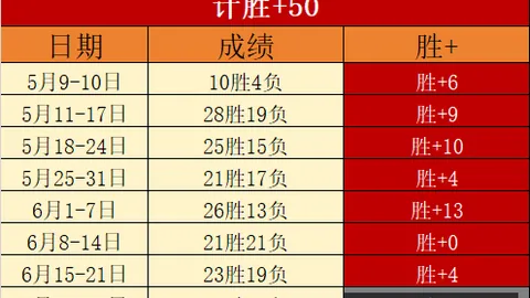 世界杯五连冠之谜马术赛事：幕后真相